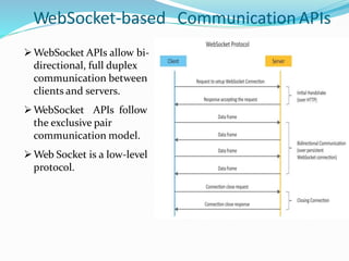 WebSocket-based Communication APIs
WebSocket APIs allow bi-
directional, full duplex
communication between
clients and servers.
WebSocket APIs follow
the exclusive pair
communication model.
Web Socket is a low-level
protocol.
 