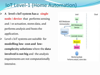 IoT Level-1 (Home Automation)
 A level-1 IoT system has a single
node / device that performs sensing
and / or actuation, stores data, and
performs analysis and hosts the
application.
 Level-1 IoT systems are suitable for
modelling low- cost and low-
complexity solutions where the data
involved is not big and the analysis
requirements are not computationally
intensive.
 