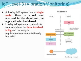 IoT Level-3 (VibrationMonitoring)
 A level-3 IoT system has a single
node. Data is stored and
analyzed in the cloud and the
application is cloud-based.
 Level-3 IoT systems are suitable for
solutions where the data involved
is big and the analysis
requirements are computationally
intensive.
 