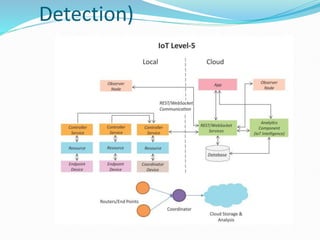 Detection)
 
