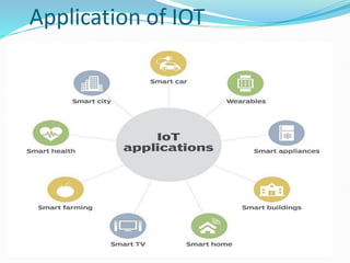 Application of IOT
 