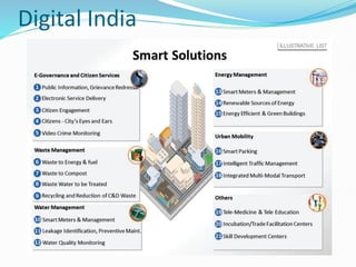 Digital India
 
