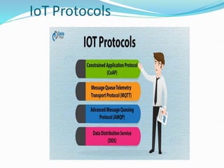 IoT Protocols
 