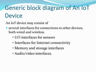 Generic block diagram of An IoT
Device
An IoT device may consist of
 several interfaces for connections to other devices,
both wired and wireless.
• I/O interfaces for sensors
• Interfaces for Internet connectivity
• Memory and storage interfaces
• Audio/video interfaces.
 