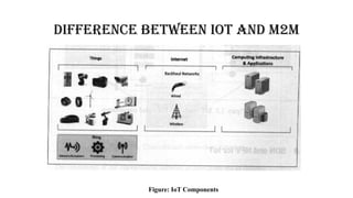 IoT and M2M characteristics and limitations | PPTX