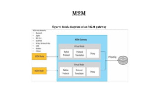 IoT and M2M characteristics and limitations | PPTX