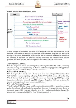 IOT internet of things unit 4 notes PAAVAI ENGINEERING COLLEGE | DOCX