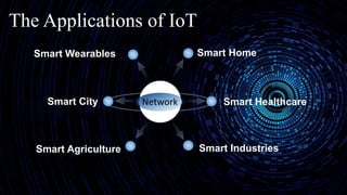 Network
Smart Home
Smart Healthcare
Smart City
Smart Wearables
Smart Industries
Smart Agriculture
The Applications of IoT
 