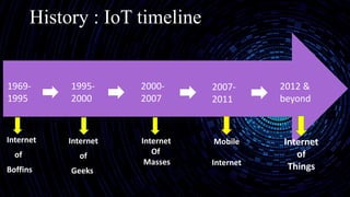 History : IoT timeline
1969-
1995
2000-
2007
2012 &
beyond
1995-
2000
Internet
of
Boffins
Internet
of
Geeks:
Mobile
Intern...