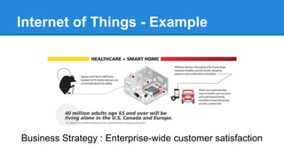 Internet of Things - Example
Business Strategy : Enterprise-wide customer satisfaction
 