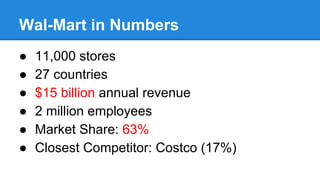 Wal-Mart in Numbers
● 11,000 stores
● 27 countries
● $15 billion annual revenue
● 2 million employees
● Market Share: 63%
● Closest Competitor: Costco (17%)
 