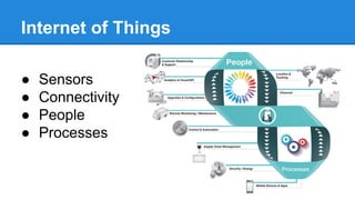 Internet of Things
● Sensors
● Connectivity
● People
● Processes
 