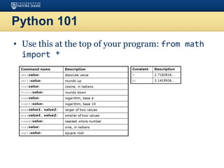 Python 101
• Use this at the top of your program: from math
import *
 