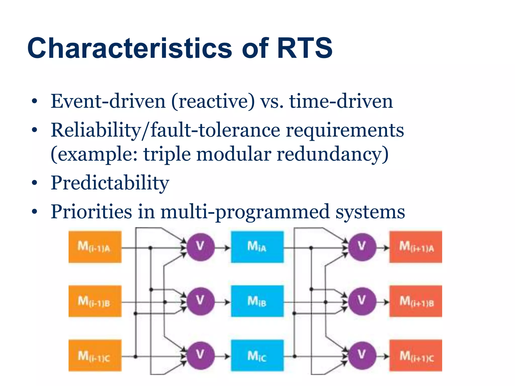 Characteristics of RTS
• Event-driven (reactive) vs. time-driven
• Reliability/fault-tolerance requirements
(example: triple modular redundancy)
• Predictability
• Priorities in multi-programmed systems
 