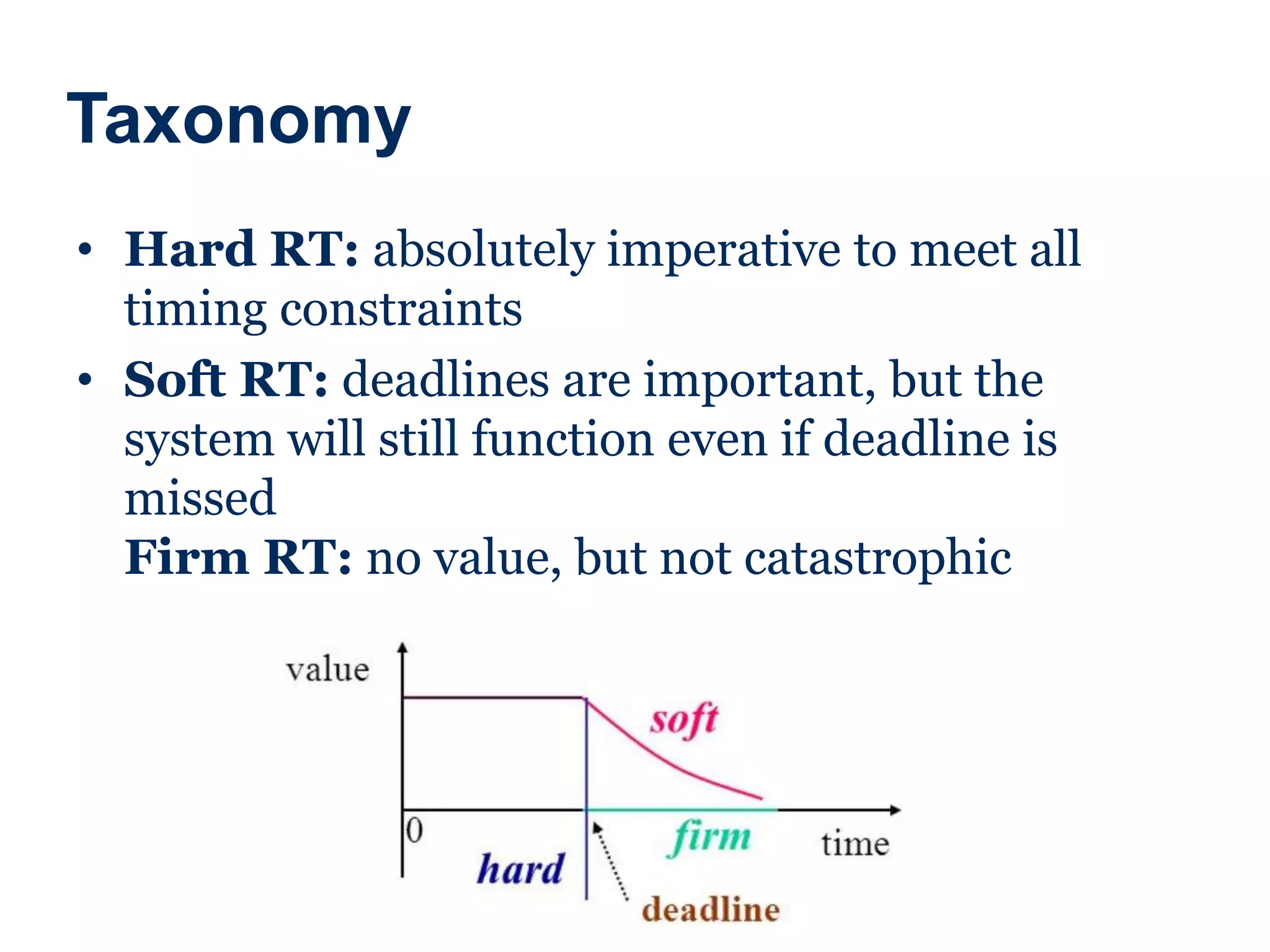 Taxonomy
• Hard RT: absolutely imperative to meet all
timing constraints
• Soft RT: deadlines are important, but the
system will still function even if deadline is
missed
Firm RT: no value, but not catastrophic
 