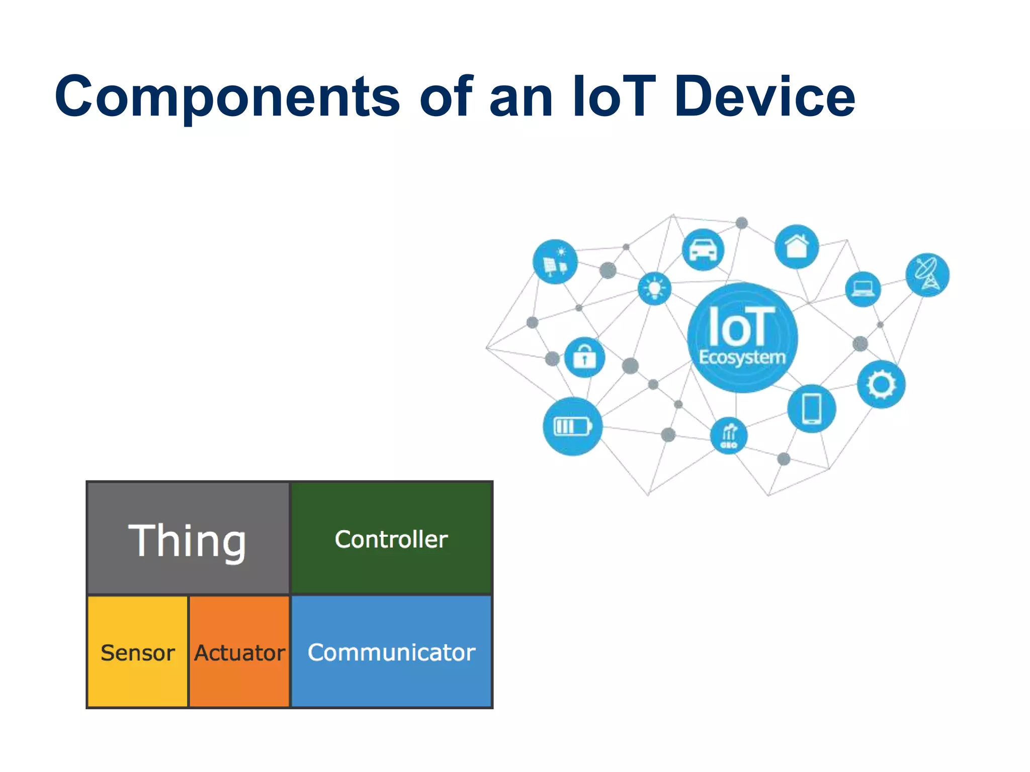 Components of an IoT Device
 