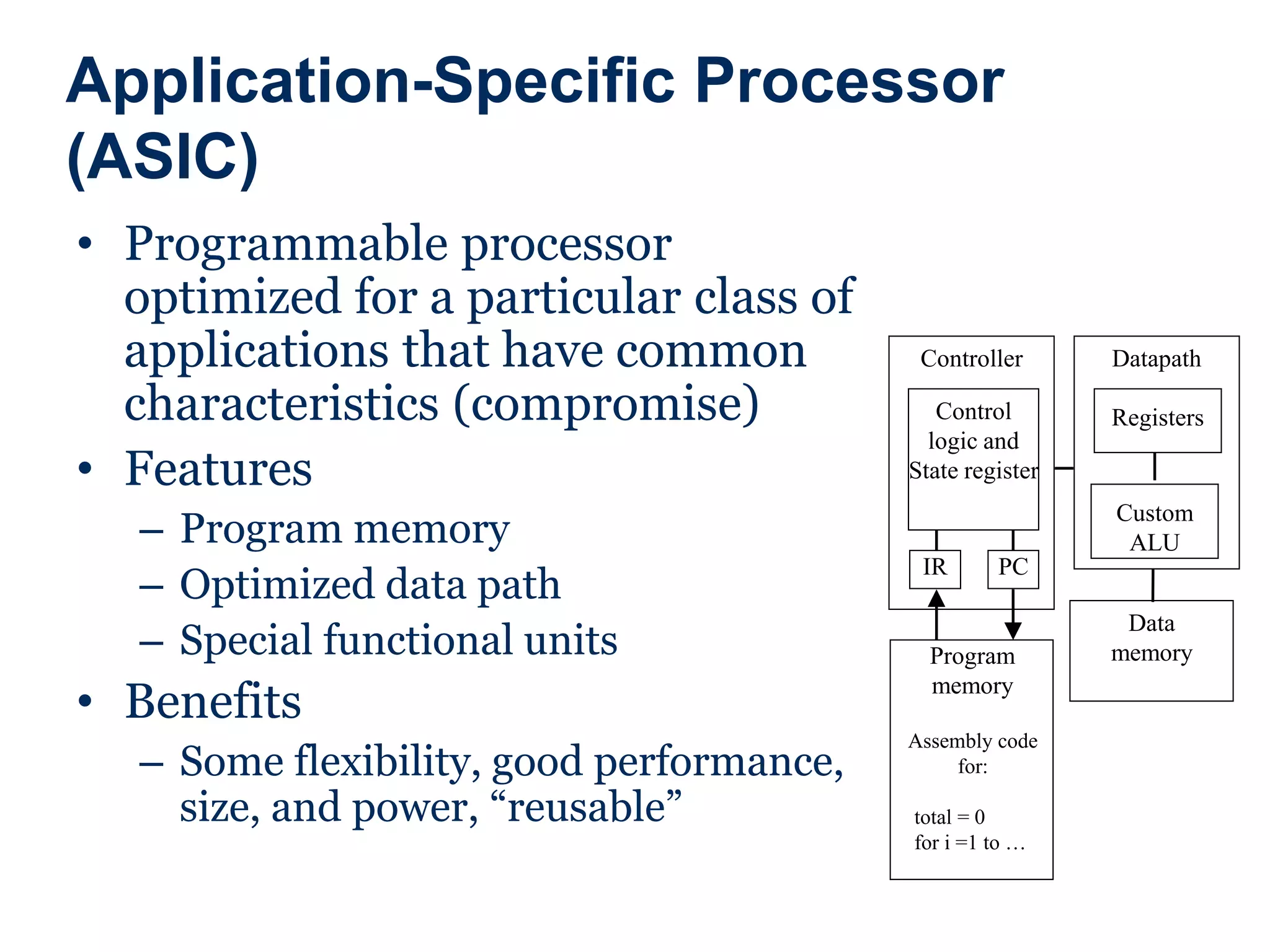 Application-Specific Processor
(ASIC)
• Programmable processor
optimized for a particular class of
applications that have common
characteristics (compromise)
• Features
– Program memory
– Optimized data path
– Special functional units
• Benefits
– Some flexibility, good performance,
size, and power, “reusable”
IR PC
Registers
Custom
ALU
Datapath
Controller
Program
memory
Assembly code
for:
total = 0
for i =1 to …
Control
logic and
State register
Data
memory
 