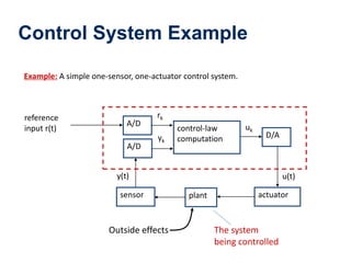 Control System Example
Example: A simple one-sensor, one-actuator control system.
control-law
computation
A/D
A/D
D/A
sensor plant actuator
rk
yk
y(t) u(t)
uk
reference
input r(t)
The system
being controlled
Outside effects
 