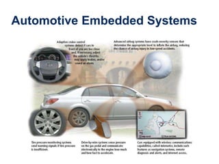 Automotive Embedded Systems
 