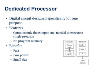 Dedicated Processor
• Digital circuit designed specifically for one
purpose
• Features
– Contains only the components needed to execute a
single program
– No program memory
• Benefits
– Fast
– Low power
– Small size
Datapath
Controller
Control
logic
State
register
Data
memory
index
total
+
 