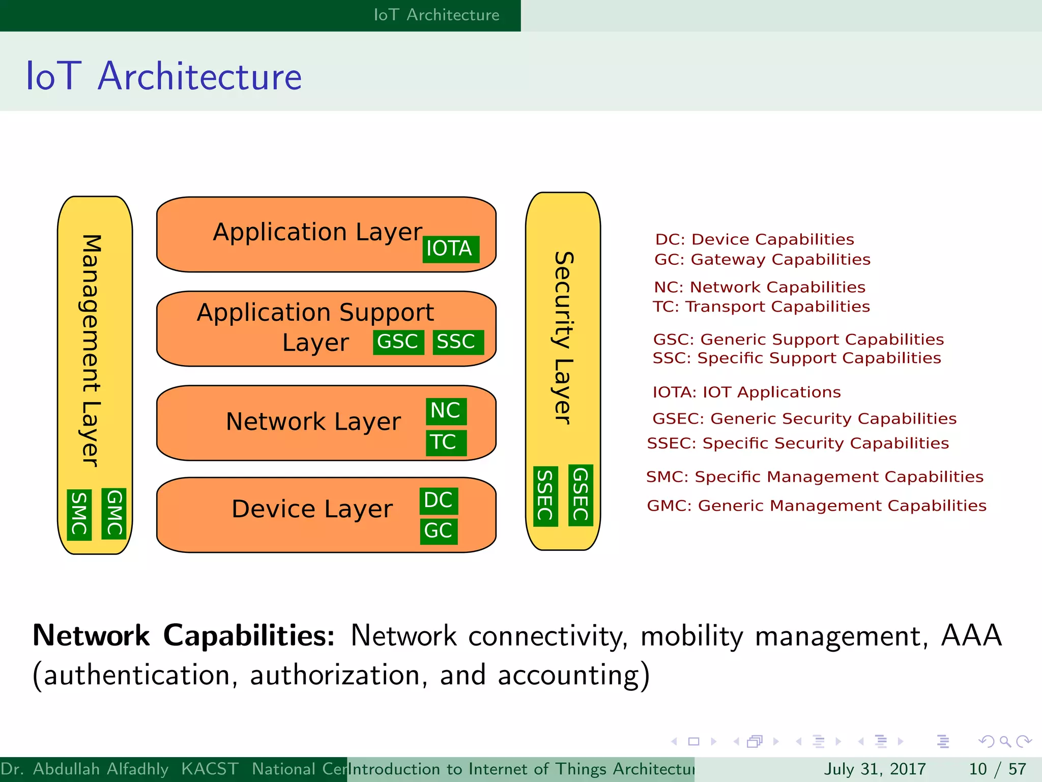 Introduction to IoT Architectures and Protocols | PDF