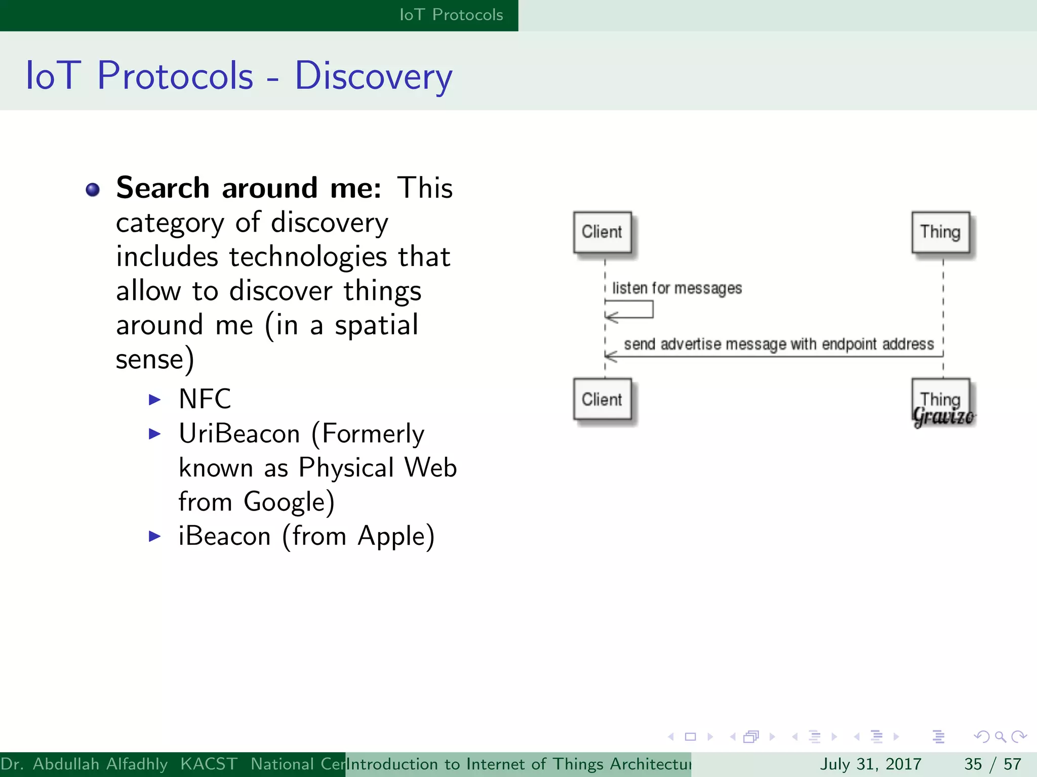 Introduction to IoT Architectures and Protocols | PDF
