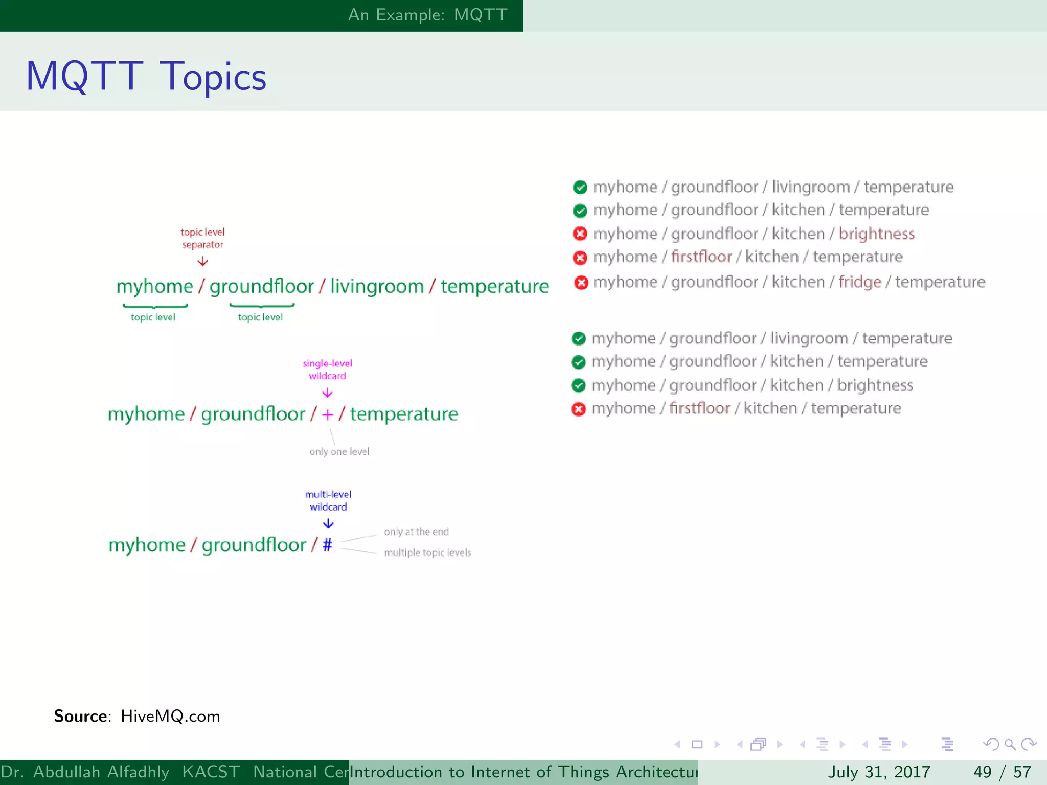 An Example: MQTT
MQTT Topics
Source: HiveMQ.com
Dr. Abdullah Alfadhly KACST National Center for Computer Technology and Applied Mathematics (CTAM) Riyadh, Saudi ArabiaIntroduction to Internet of Things Architectures and ProtocolsJuly 31, 2017 49 / 57
 