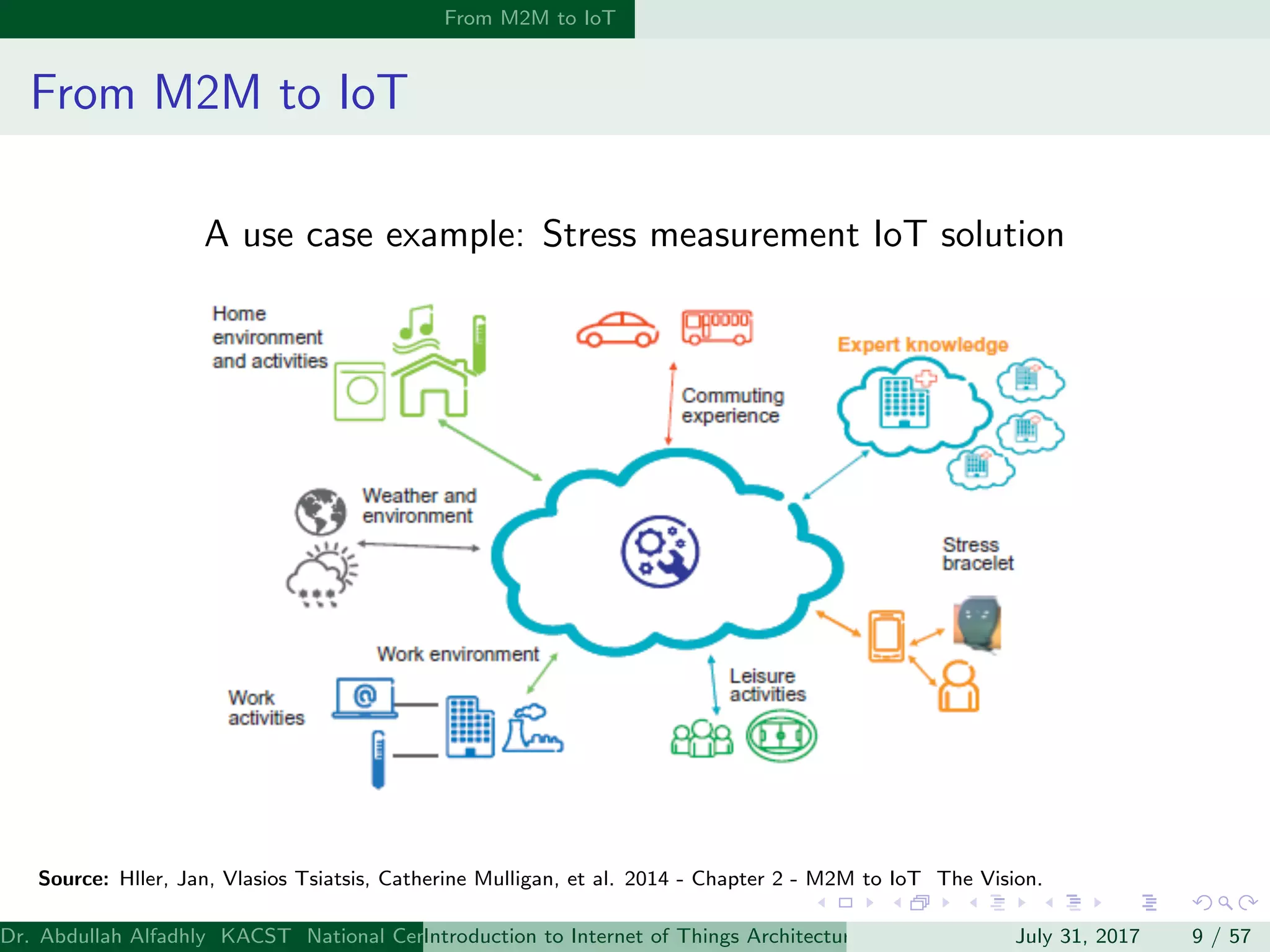 Introduction to IoT Architectures and Protocols | PDF