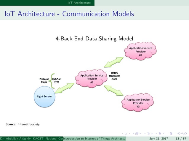 Introduction to IoT Architectures and Protocols | PDF