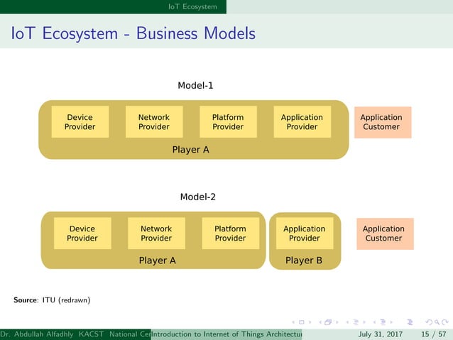 Introduction to IoT Architectures and Protocols | PDF