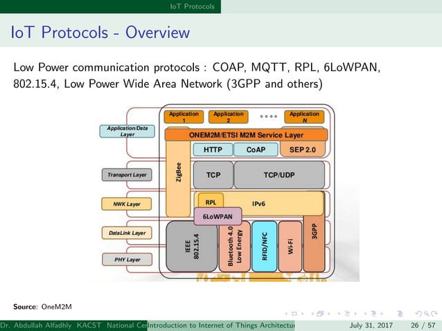 Introduction to IoT Architectures and Protocols | PDF
