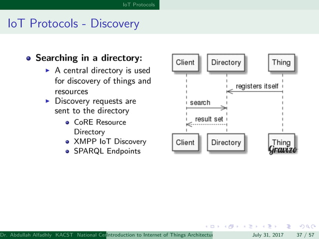 Introduction to IoT Architectures and Protocols | PDF