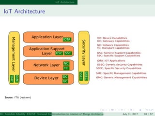 IoT Architecture
IoT Architecture
Device Layer
Network Layer
Application Support
Layer
Application Layer
ManagementLayer
S...
