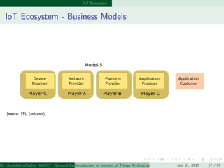 IoT Ecosystem
IoT Ecosystem - Business Models
Platform
Provider
Device
Provider
Network
Provider
Application
Provider
Appl...