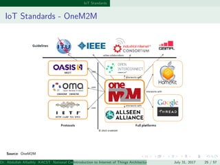IoT Standards
IoT Standards - OneM2M
Source: OneM2M
Dr. Abdullah Alfadhly KACST National Center for Computer Technology an...