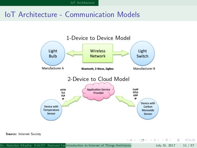 Introduction to IoT Architectures and Protocols