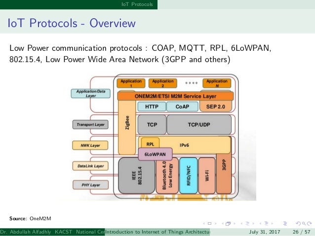 Introduction to IoT Architectures and Protocols