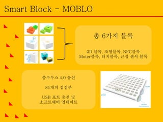 총 6가지 블록
3D 블록, 조형블록, NFC블록
Moter블록, 터치블록, 근접 센서 블록
블루투스 4.0 통신
81개의 접점부
USB 포트 충전 및
소프트웨어 업데이트
Smart Block - MOBLO
 