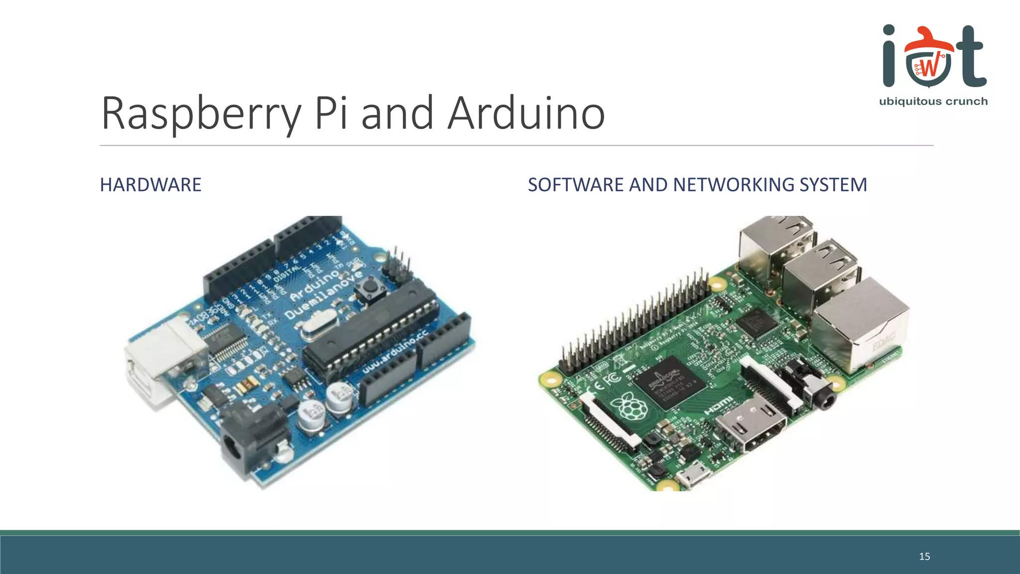 Raspberry Pi and Arduino
HARDWARE SOFTWARE AND NETWORKING SYSTEM
15
 
