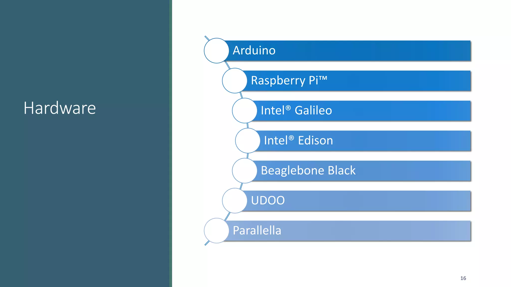 Hardware
Arduino
Raspberry Pi™
Intel® Galileo
Intel® Edison
Beaglebone Black
UDOO
Parallella
16
 