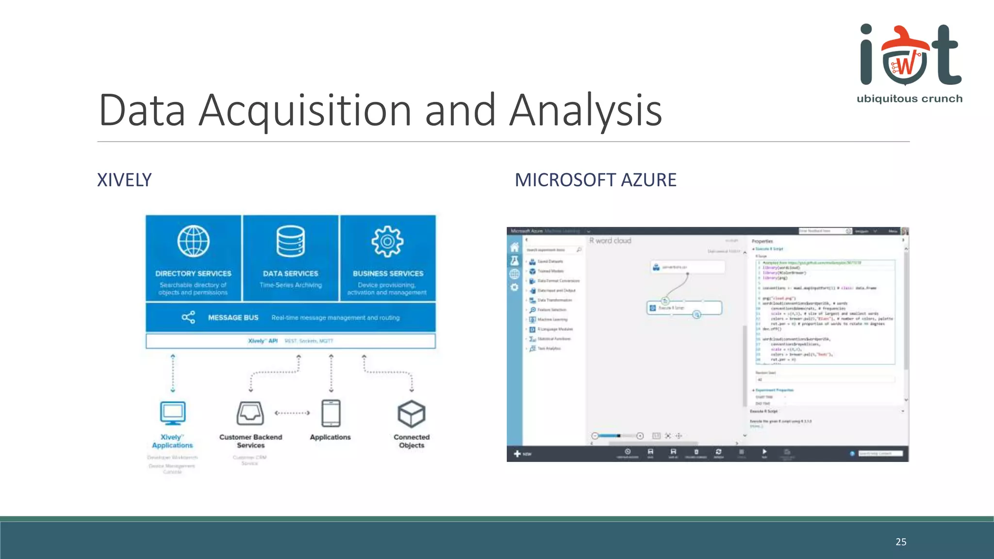 Data Acquisition and Analysis
XIVELY MICROSOFT AZURE
25
 