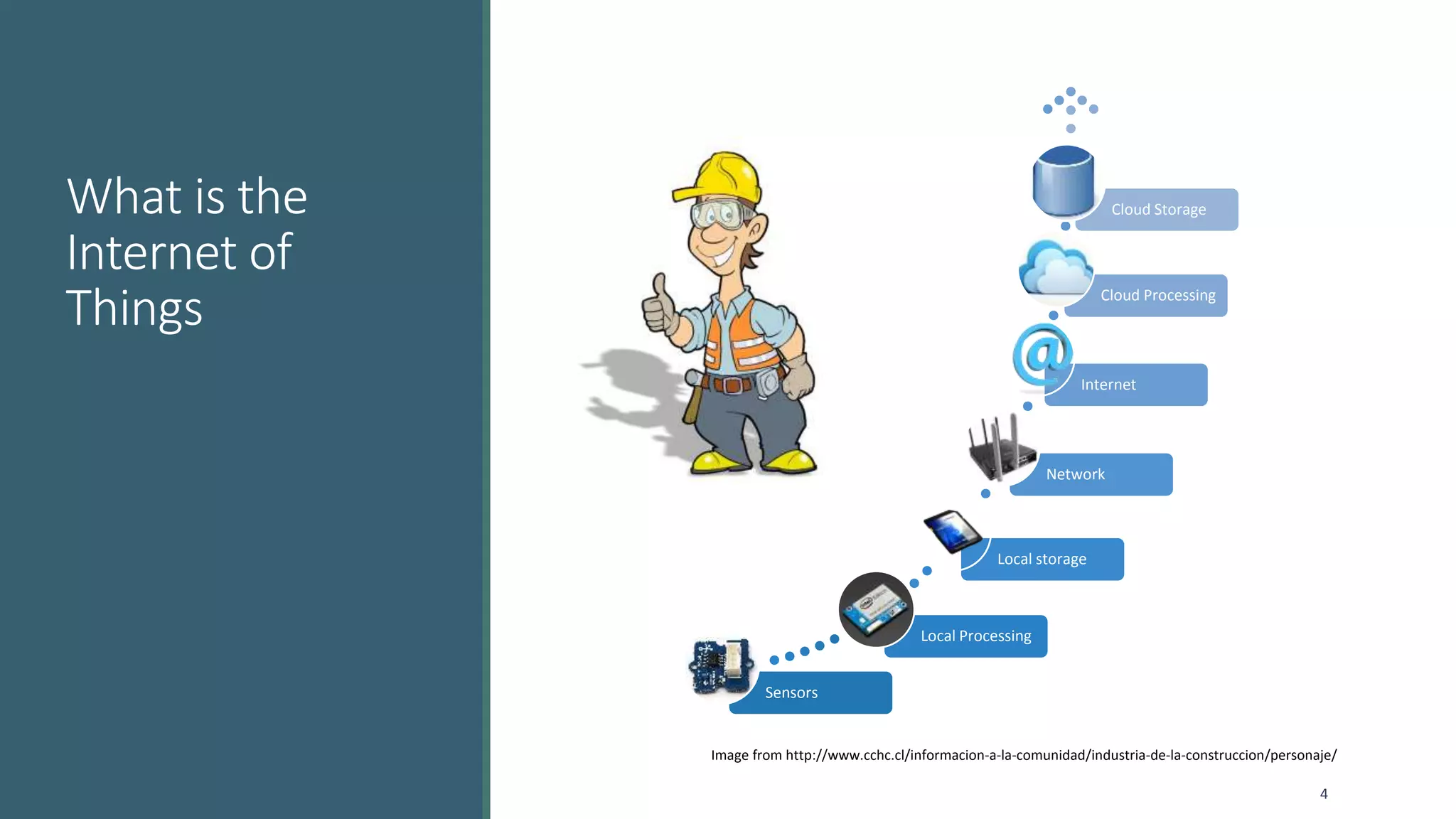 What is the
Internet of
Things
Sensors
Local Processing
Local storage
Network
Internet
Cloud Processing
Cloud Storage
4
Image from http://www.cchc.cl/informacion-a-la-comunidad/industria-de-la-construccion/personaje/
 