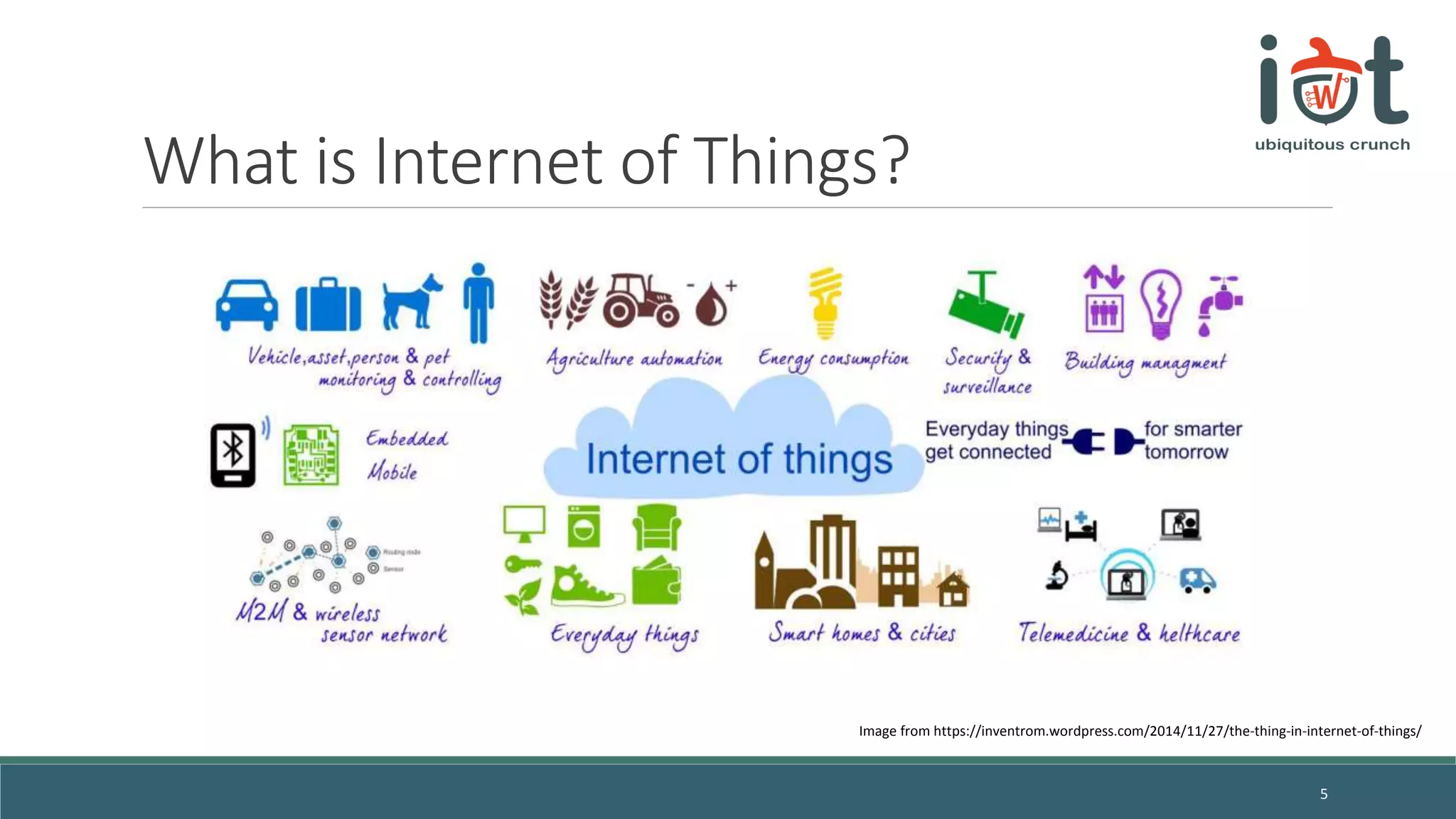 What is Internet of Things?
5
Image from https://inventrom.wordpress.com/2014/11/27/the-thing-in-internet-of-things/
 