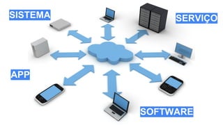 APP
SERVIÇO
SOFTWARE
SISTEMA
 