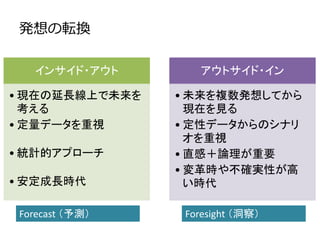発想の転換
インサイド・アウト
• 現在の延長線上で未来を
考える
• 定量データを重視
• 統計的アプローチ
• 安定成長時代
アウトサイド・イン
• 未来を複数発想してから
現在を見る
• 定性データからのシナリ
オを重視
• 直感＋論理が重要
• 変革時や不確実性が高
い時代
Forecast （予測） Foresight （洞察）
 