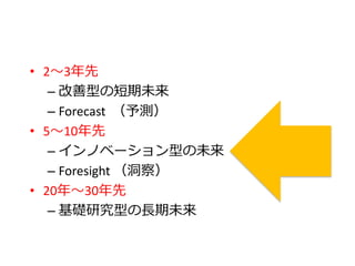 • 2～3年先
– 改善型の短期未来
– Forecast （予測）
• 5～10年先
– インノベーション型の未来
– Foresight （洞察）
• 20年～30年先
– 基礎研究型の長期未来
 