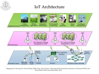 IoT Architecture
Qingping Chi, Hairong Yan, Chuan Zhang, Zhibo Pang, and Li Da Xu, A Reconfigurable Smart Sensor Interface for Industrial WSN in IoT
Environment, IEEE Trans Indust Infor, 2014
 