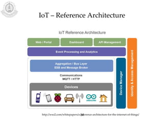 IoT – Reference Architecture
24http://wso2.com/whitepapers/a-reference-architecture-for-the-internet-of-things/
 