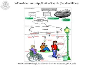 IoT Architecture - Application Specific (For disabilities)
Mari Carmen Domingo , An overview of IoT for disabilities, JNCA, 2012
 
