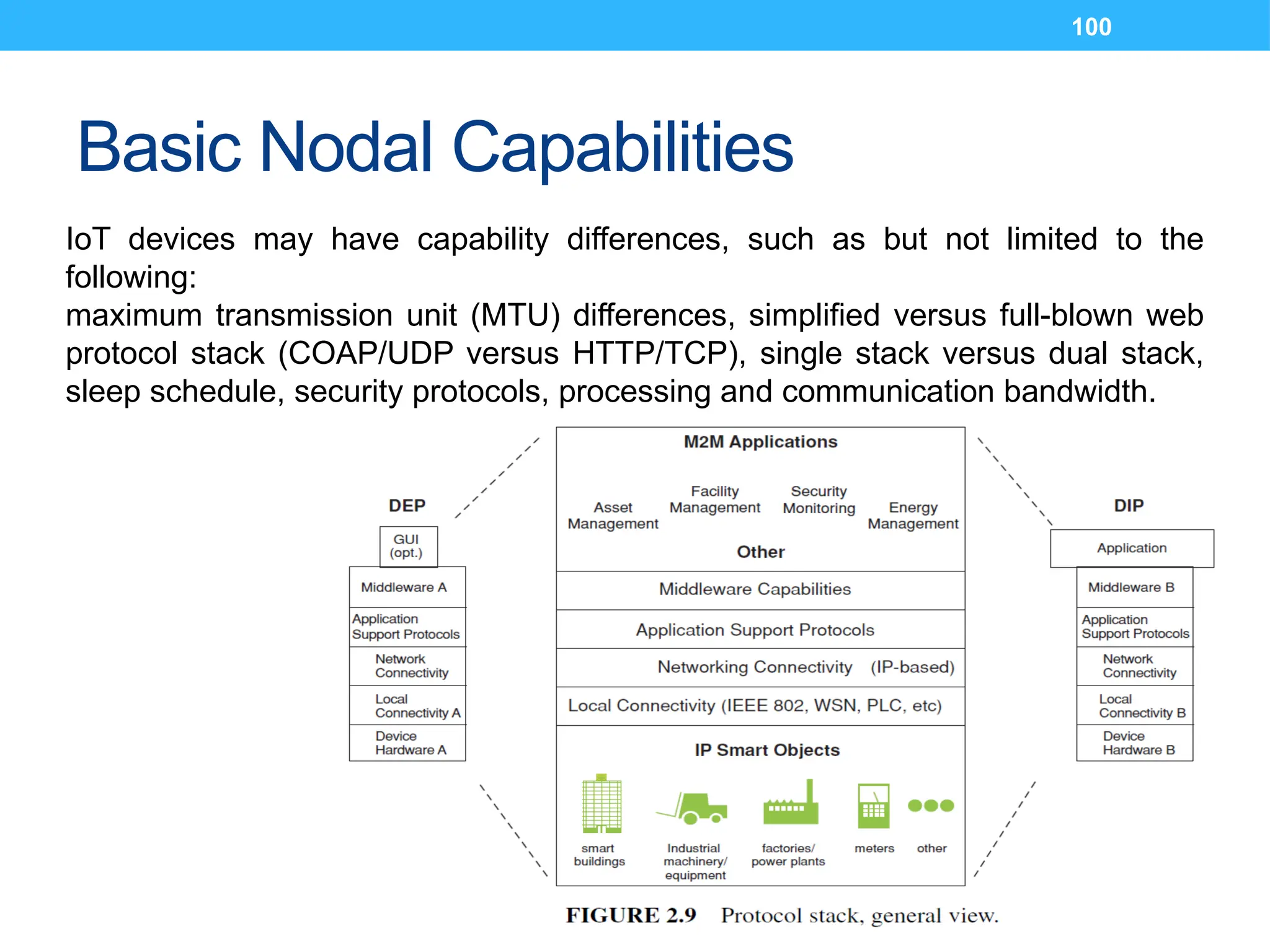 100
Basic Nodal Capabilities
IoT devices may have capability differences, such as but not limited to the
following:
maximum transmission unit (MTU) differences, simplified versus full-blown web
protocol stack (COAP/UDP versus HTTP/TCP), single stack versus dual stack,
sleep schedule, security protocols, processing and communication bandwidth.
 